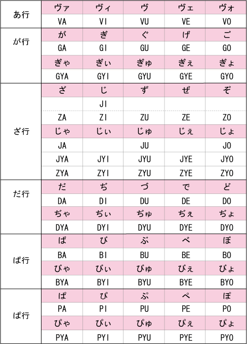 キーボード うに てんてん