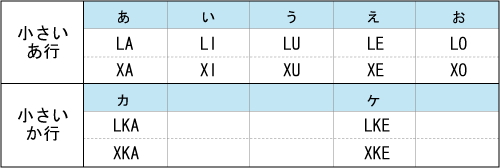 ローマ字入力 小さい あ行 か行