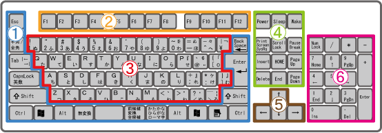 キーボードとは デスクトップ型